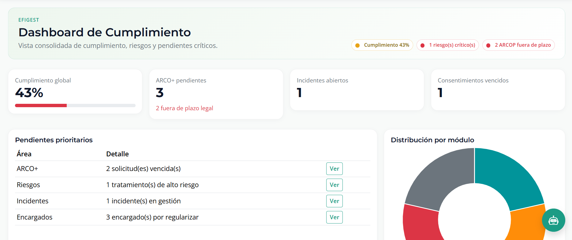 Efigest SGDP — plataforma de cumplimiento